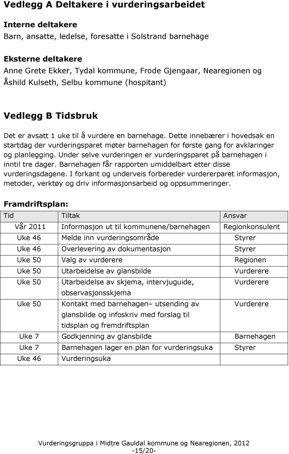 Dette innebærer i hovedsak en startdag der vurderingsparet møter barnehagen for første gang for avklaringer og planlegging. Under selve vurderingen er vurderingsparet på barnehagen i inntil tre dager.