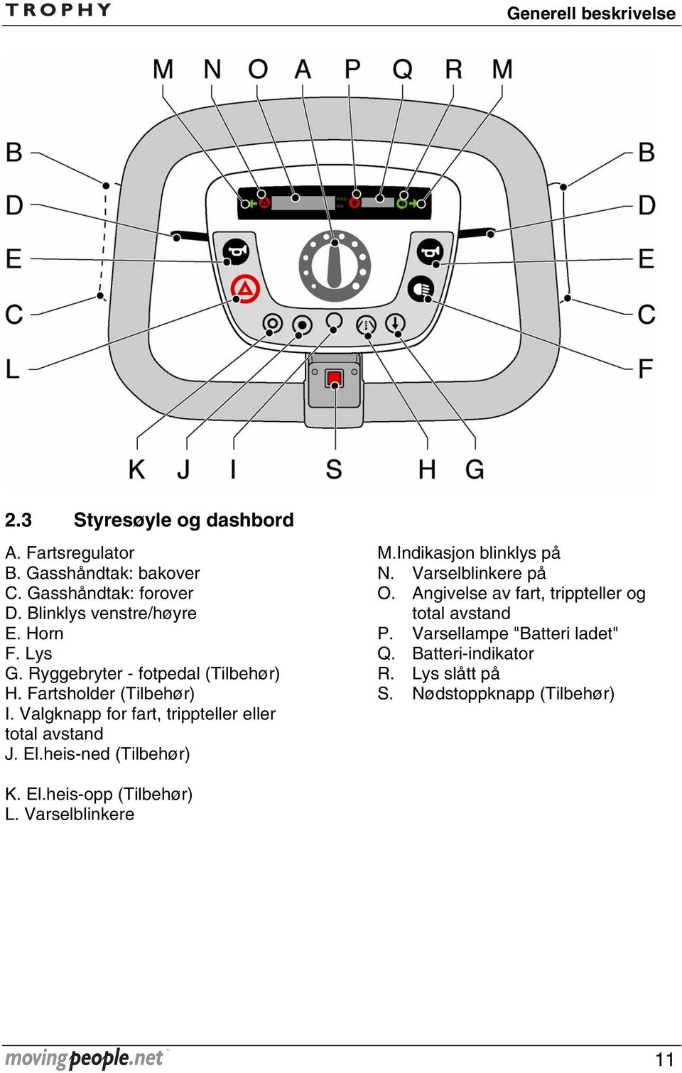 Valgknapp for fart, trippteller eller total avstand J. El.heis-ned (Tilbehør) M.Indikasjon blinklys på N. Varselblinkere på O.