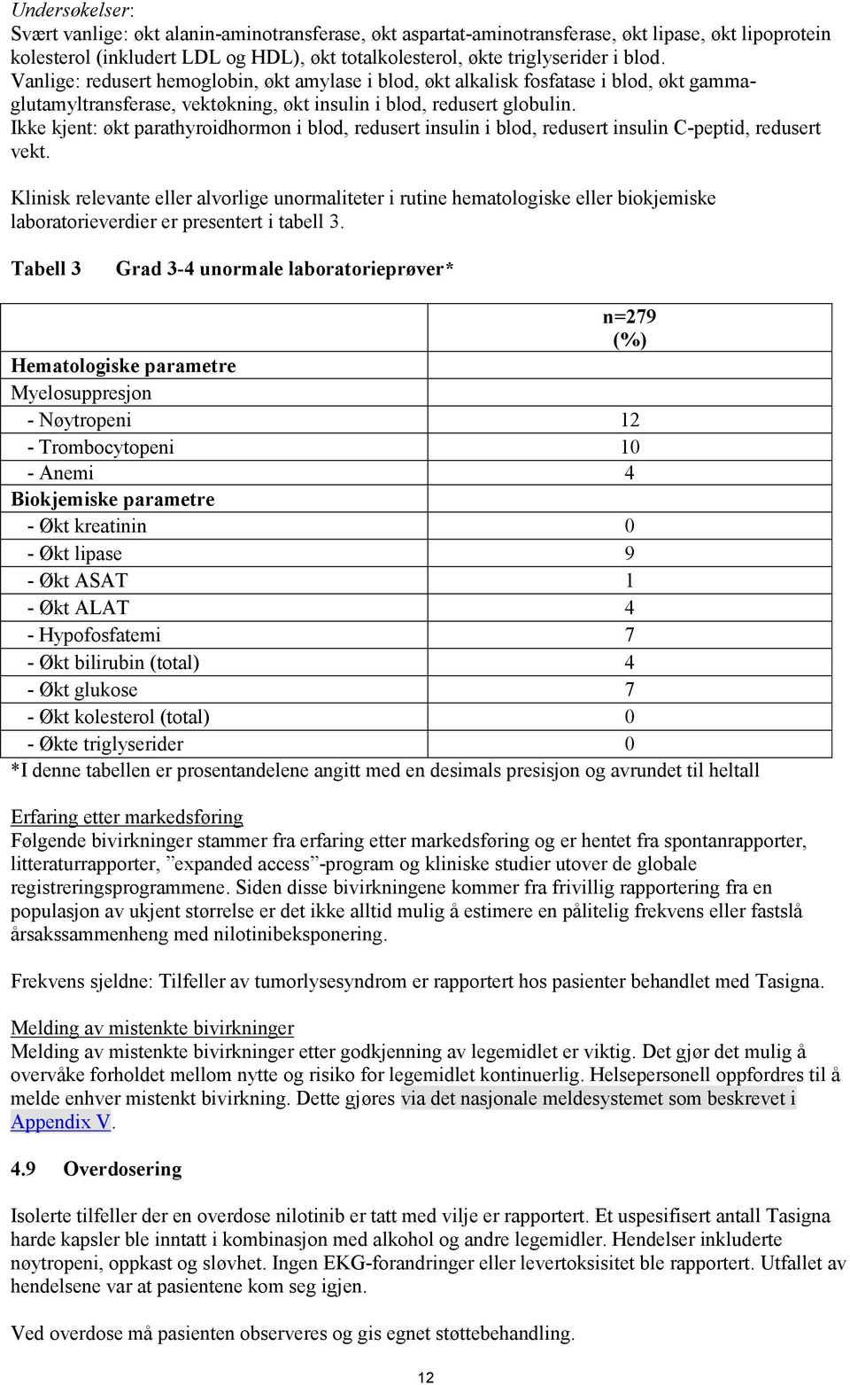 Ikke kjent: økt parathyroidhormon i blod, redusert insulin i blod, redusert insulin C-peptid, redusert vekt.