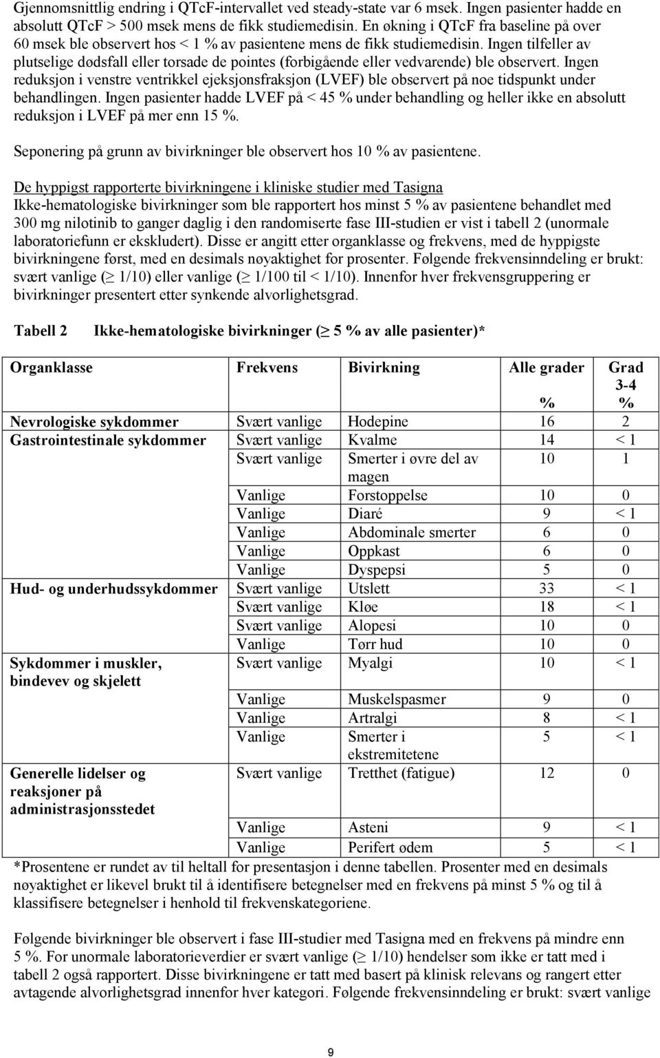 Ingen tilfeller av plutselige dødsfall eller torsade de pointes (forbigående eller vedvarende) ble observert.