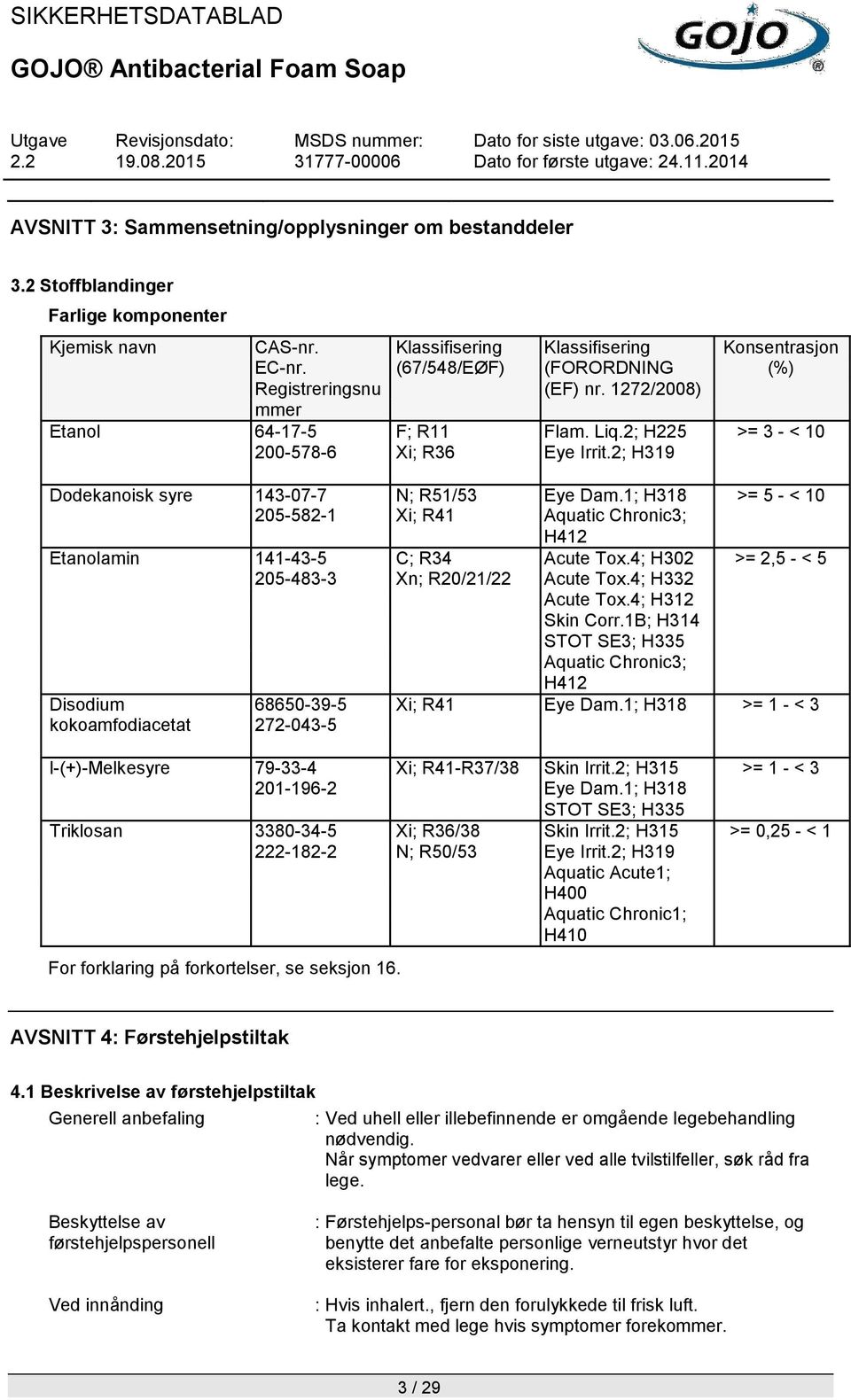 2; H319 Dodekanoisk syre 143-07-7 N; R51/53 Eye Dam.1; H318 >= 5 - < 10 205-582-1 Xi; R41 Aquatic Chronic3; H412 Etanolamin 141-43-5 C; R34 Acute Tox.