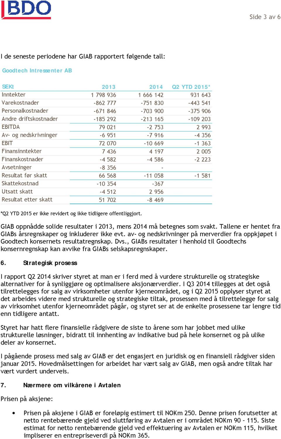 436 4 197 2 005 Finanskostnader -4 582-4 586-2 223 Avsetninger -8 356 - Resultat før skatt 66 568-11 058-1 581 Skattekostnad -10 354-367 Utsatt skatt -4 512 2 956 Resultat etter skatt 51 702-8 469