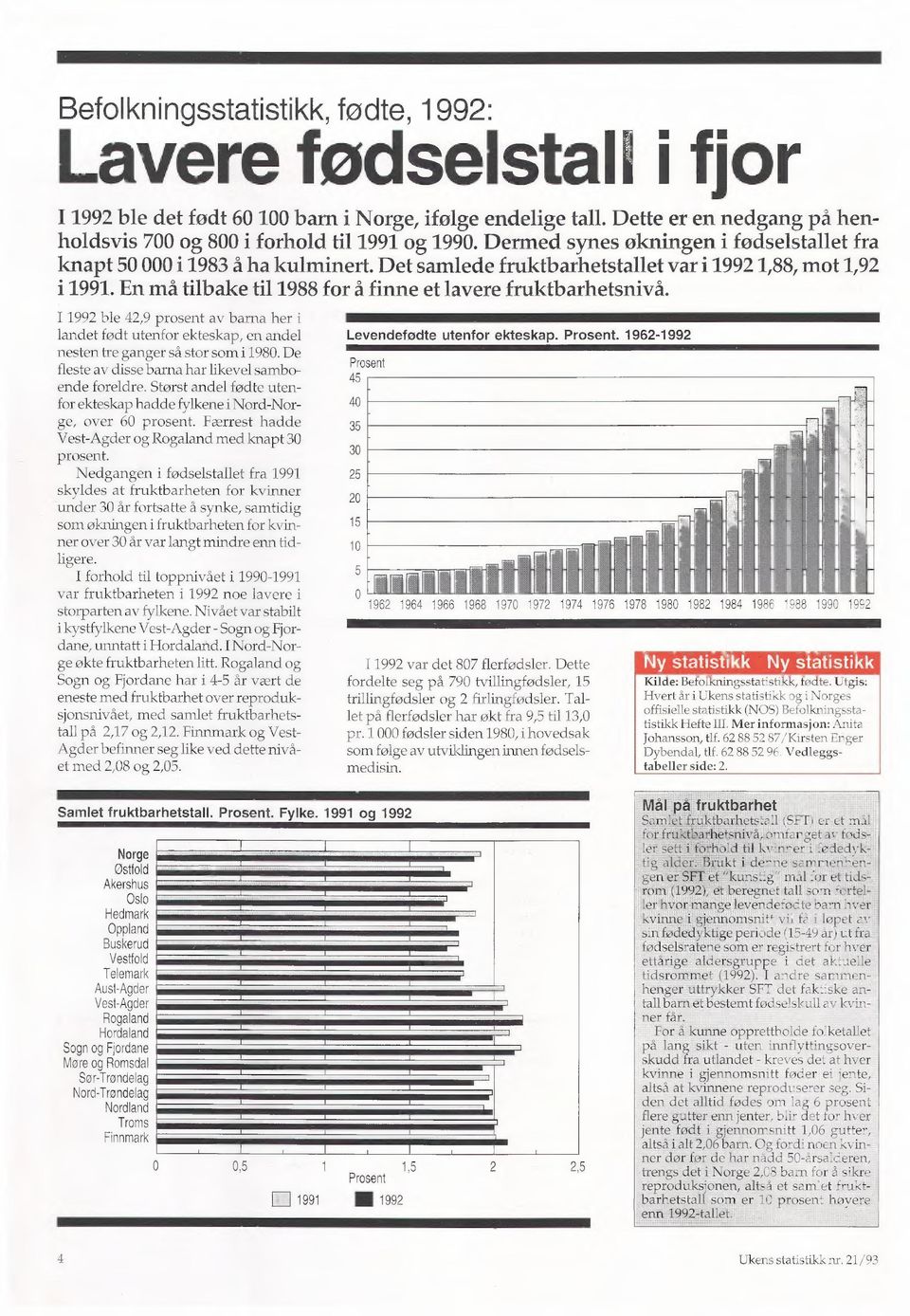 Det samlede fruktbarhetstallet var i 992,88, mot,92 i 99. En må tilbake til 988 for å finne et lavere fruktbarhetsnivå.