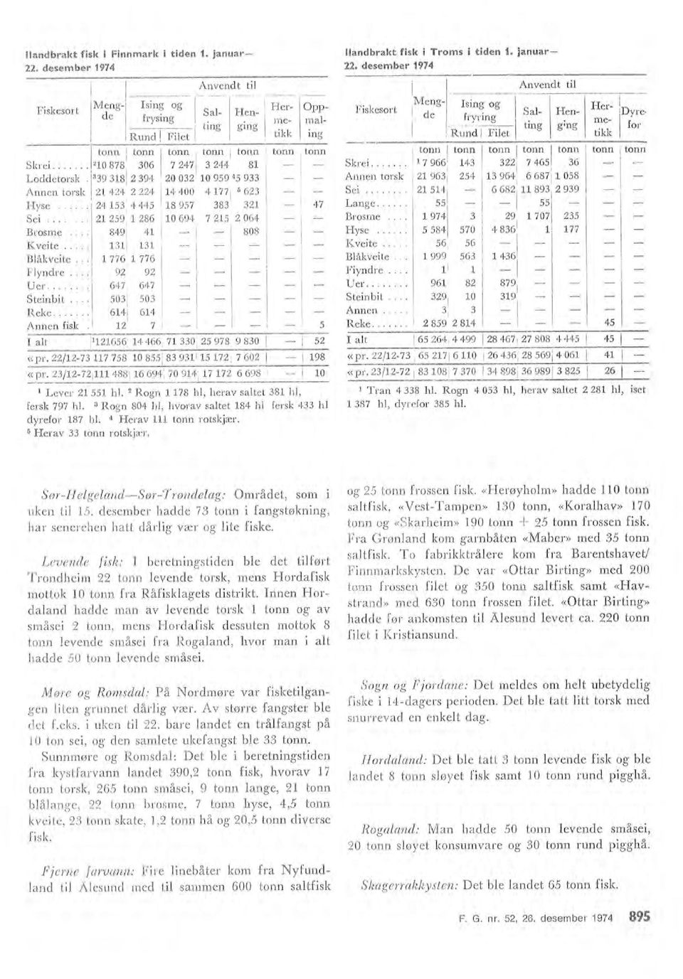 .. 776 776 808 andbra<t fisk i Troms i tiden. januar 22. desember 974 Anvendt ti ;~ Fiskesort IMeng Ising og Her. de fryring Sa Hen me~ Dyre h'{~;d. Fiet ting g:ng tikk for Skrei.