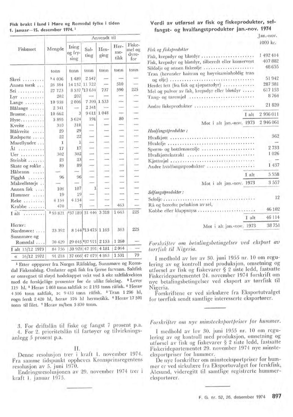 ... Herdet fett (fra fisk og sjøpattedyr).... Me og puver av fisk, krepsdyr eer bøtdyr.... Tang og taremjø.... Andre fiskeprodukter.... Nigeria. Jan.nov. 000 kr.