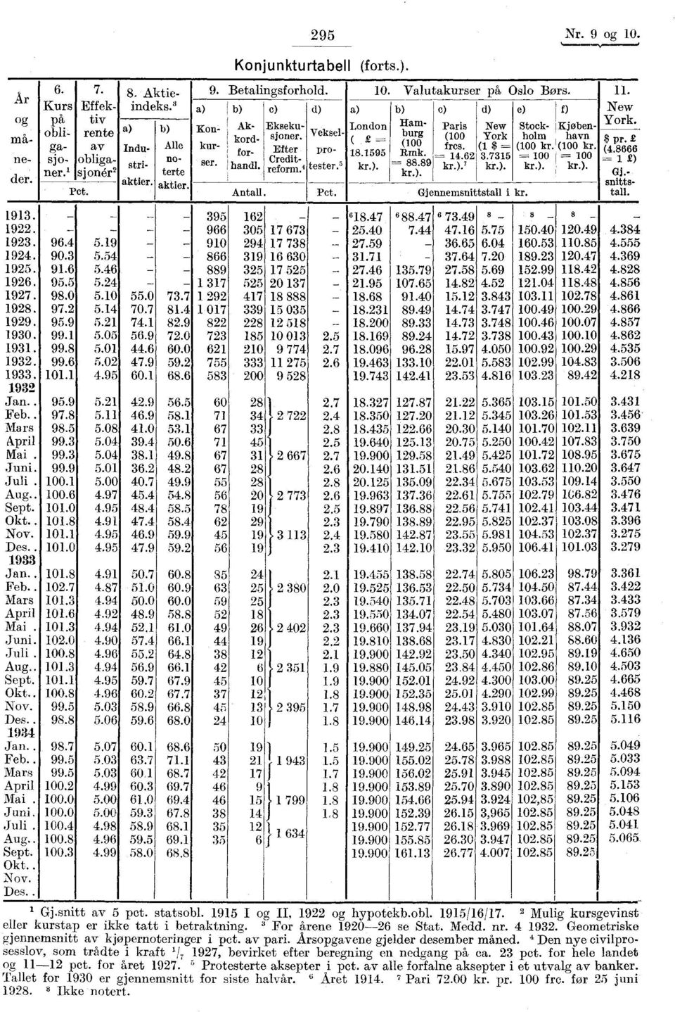 4 tester.' kr.). -- 88 89 --Inv for- ( 2 - )(OW Ilf+or,...e,-. nrn,...,,- 18. 1595 Rmk. frcs. (1 $ -= (100 kr. (100 kr. (4.8666 Credit- 14.62 3.7315 -= 100 --- 100 = kr.). kr.). kr.). i. 2) kr.).. Gi.