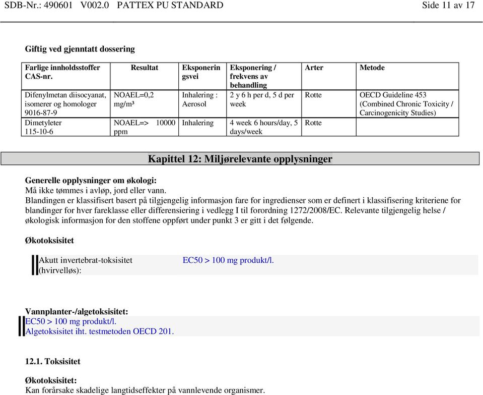 Aerosol Eksponering / frekvens av behandling 2 y 6 h per d, 5 d per week Inhalering 4 week 6 hours/day, 5 days/week Arter Metode Rotte OECD Guideline 453 (Combined Chronic Toxicity / Carcinogenicity