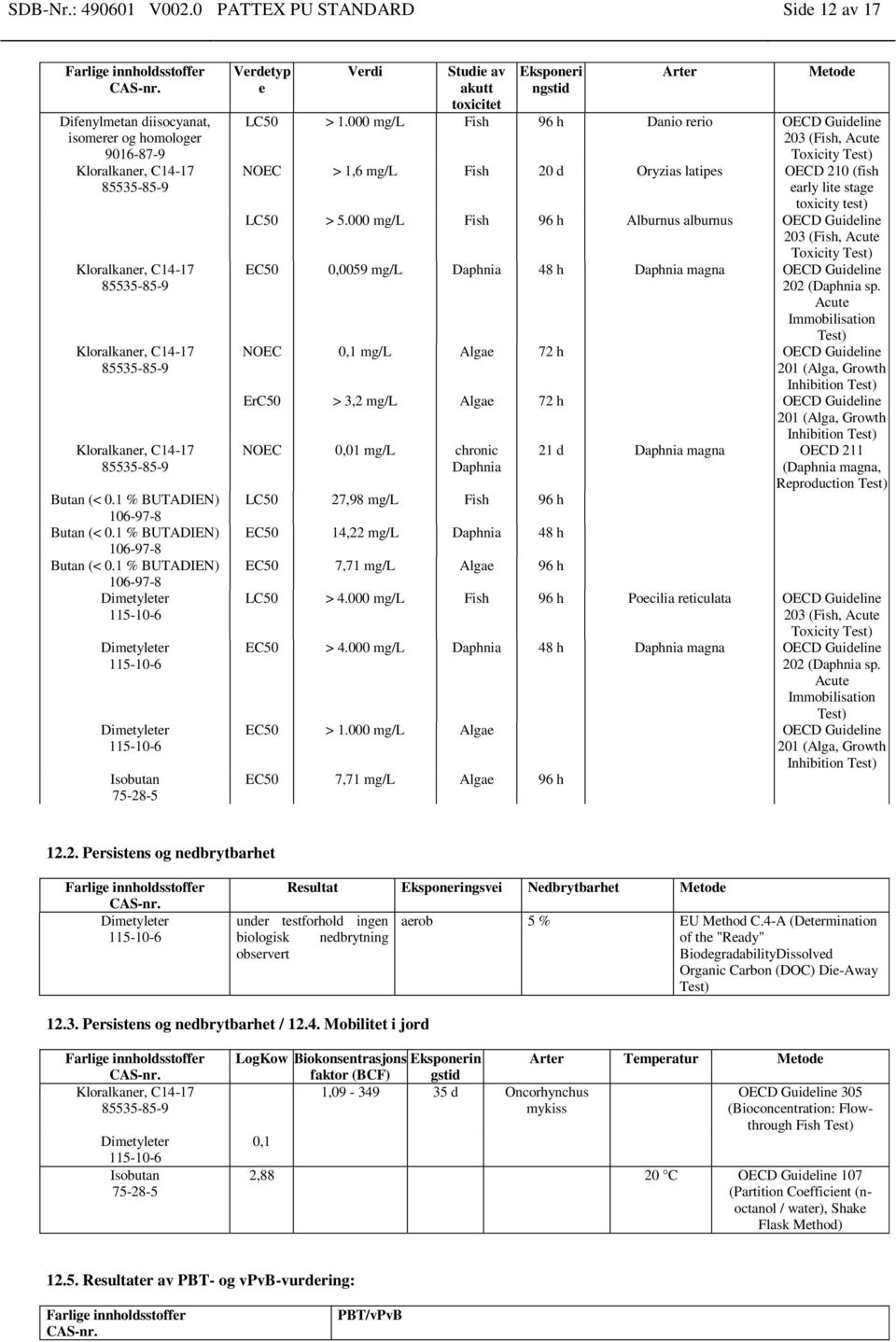 000 mg/l Fish 96 h Danio rerio OECD Guideline 203 (Fish, Acute Toxicity Test) NOEC > 1,6 mg/l Fish 20 d Oryzias latipes OECD 210 (fish early lite stage toxicity test) LC50 > 5.