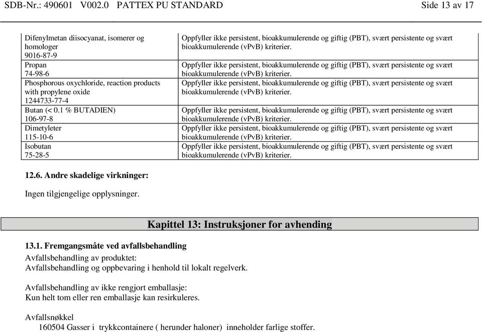 Oppfyller ikke persistent, bioakkumulerende og giftig (PBT), svært persistente og svært bioakkumulerende (vpvb) kriterier.