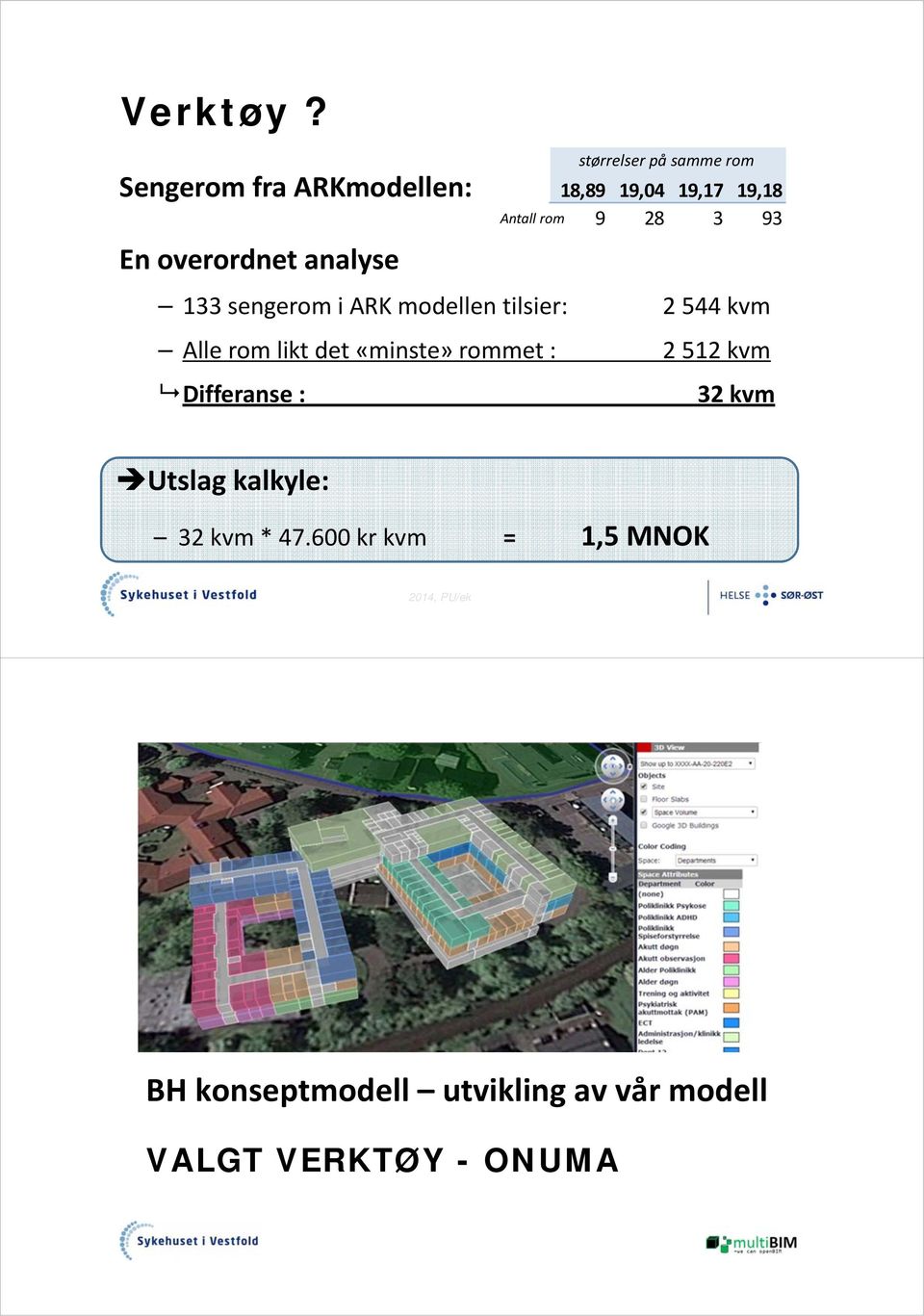 18,89 19,04 19,17 19,18 9 28 3 93 133 sengerom i ARK modellen tilsier: 2 544 kvm Alle