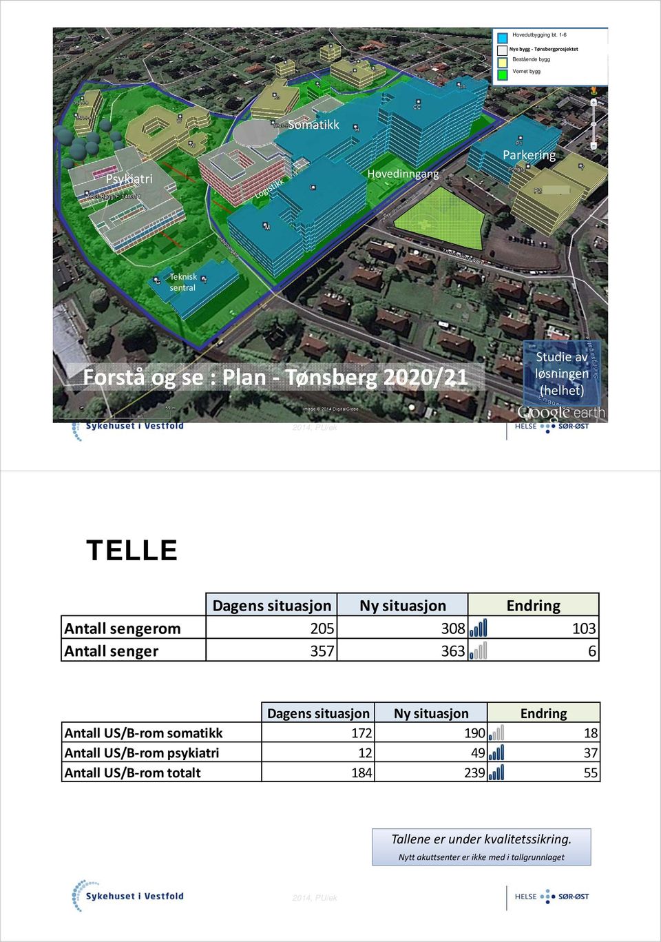 sentral Forstå og se : Plan Tønsberg 2020/21 Studie av løsningen (helhet) TELLE Dagens situasjon Ny situasjon Endring Antall sengerom