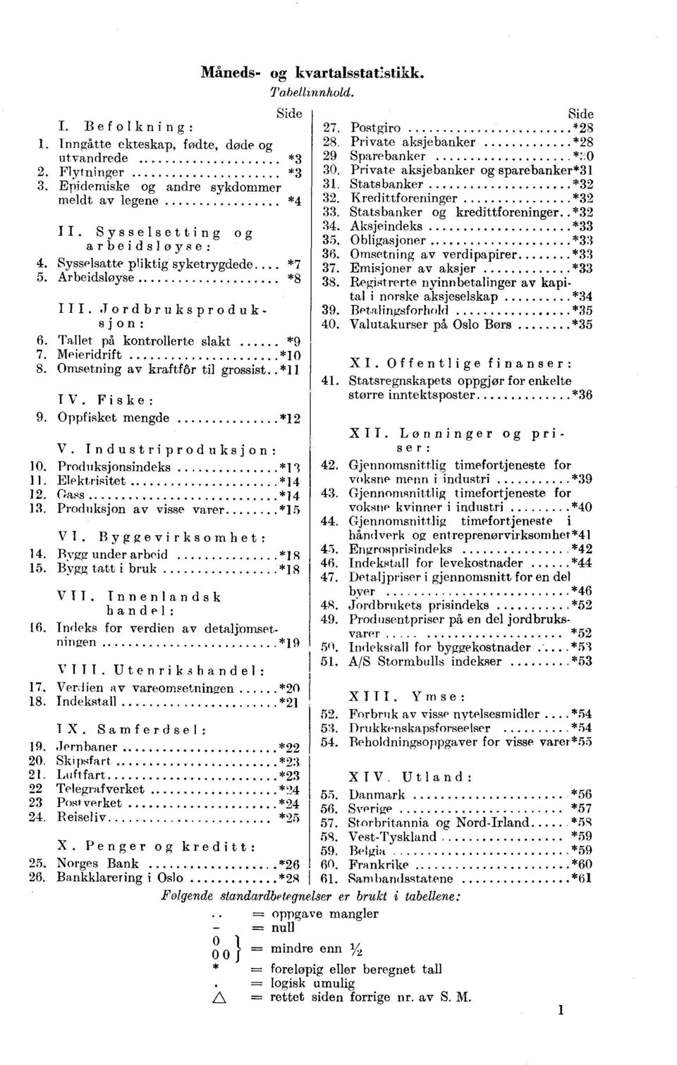 Oppfisket mengde *12 V. Industriproduksjon: 10. Produksjonsindeks *13 11. Elektrisitet *14 12. Gass *14 13. Produksjon av visse varer *15 VI. Byggevirksomhet: 14. Bygg under arbeid *18 15.