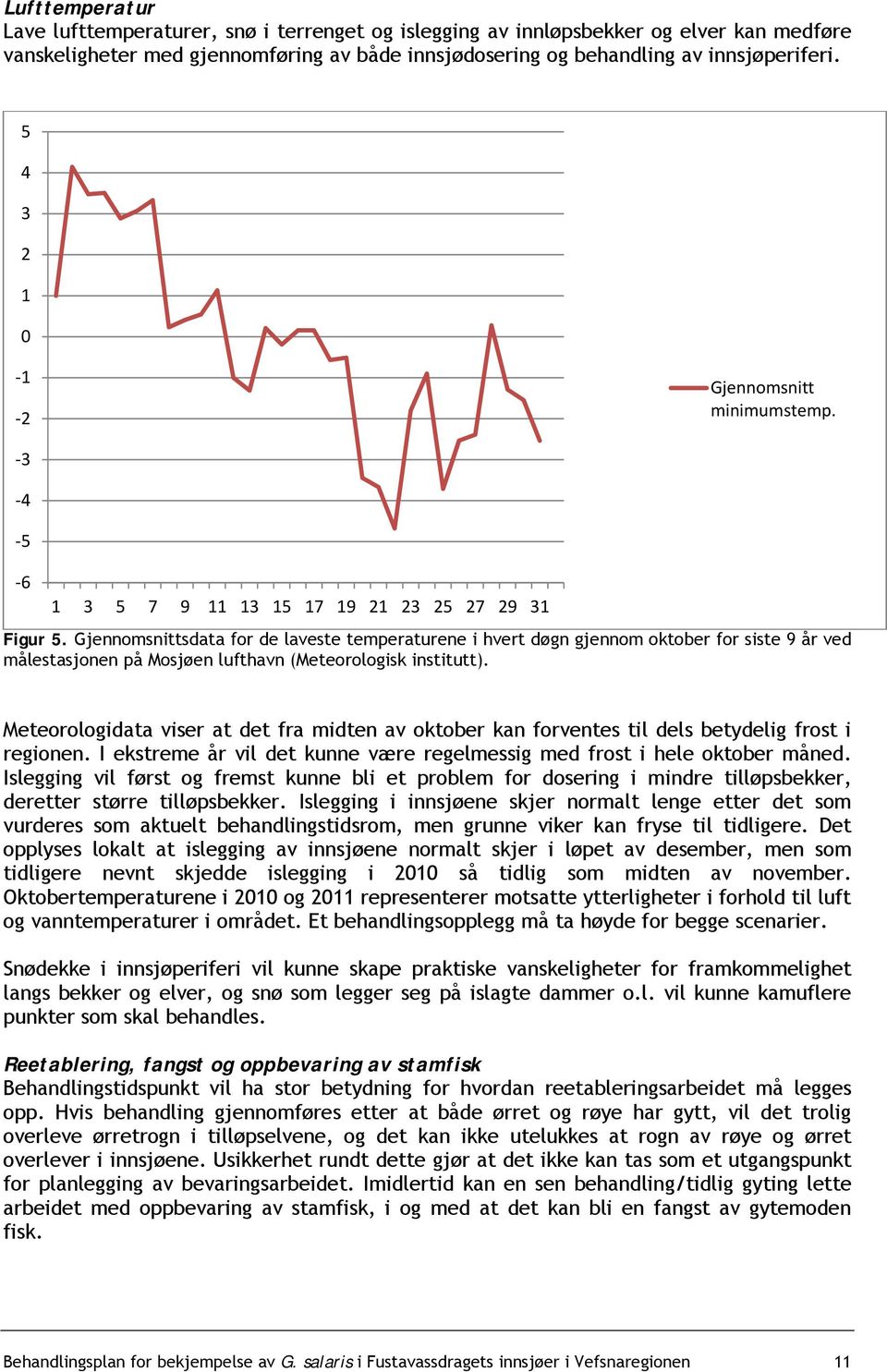 Gjennomsnittsdata for de laveste temperaturene i hvert døgn gjennom oktober for siste 9 år ved målestasjonen på Mosjøen lufthavn (Meteorologisk institutt).