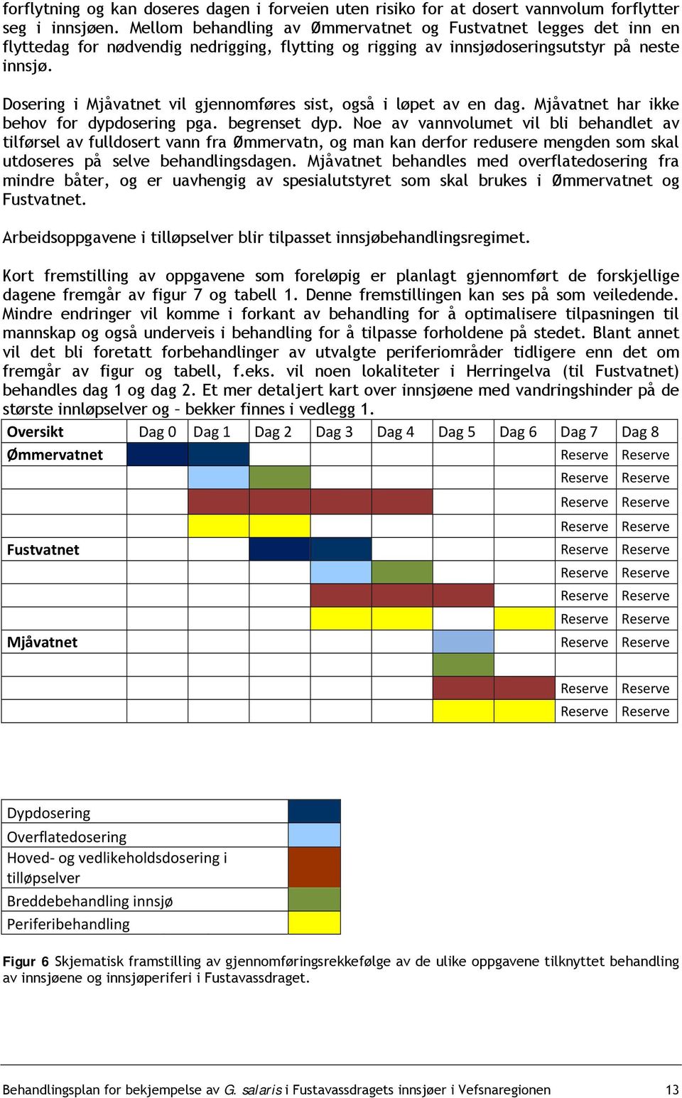 Dosering i Mjåvatnet vil gjennomføres sist, også i løpet av en dag. Mjåvatnet har ikke behov for dypdosering pga. begrenset dyp.