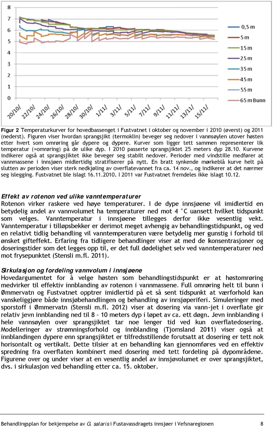 Kurver som ligger tett sammen representerer lik temperatur (=omrøring) på de ulike dyp. I 2010 passertee sprangsjiktet 25 meters dyp 28.10.. Kurvene indikererr også at sprangsjiktet ikke beveger seg stabilt nedover.