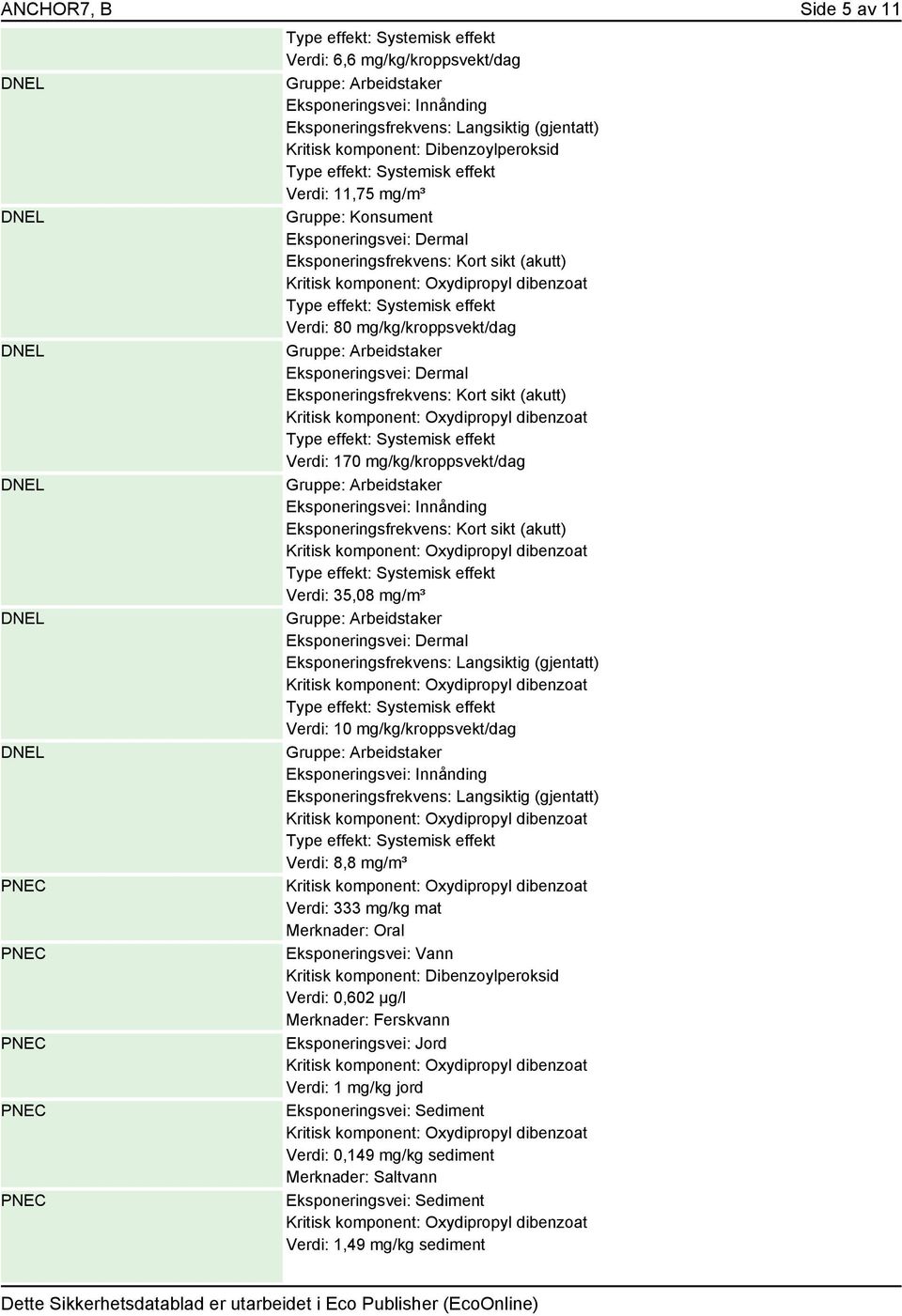 Innånding Eksponeringsfrekvens: Kort sikt (akutt) Verdi: 35,08 mg/m³ Gruppe: Arbeidstaker Eksponeringsvei: Dermal Verdi: 10 mg/kg/kroppsvekt/dag Gruppe: Arbeidstaker Eksponeringsvei: Innånding Verdi: