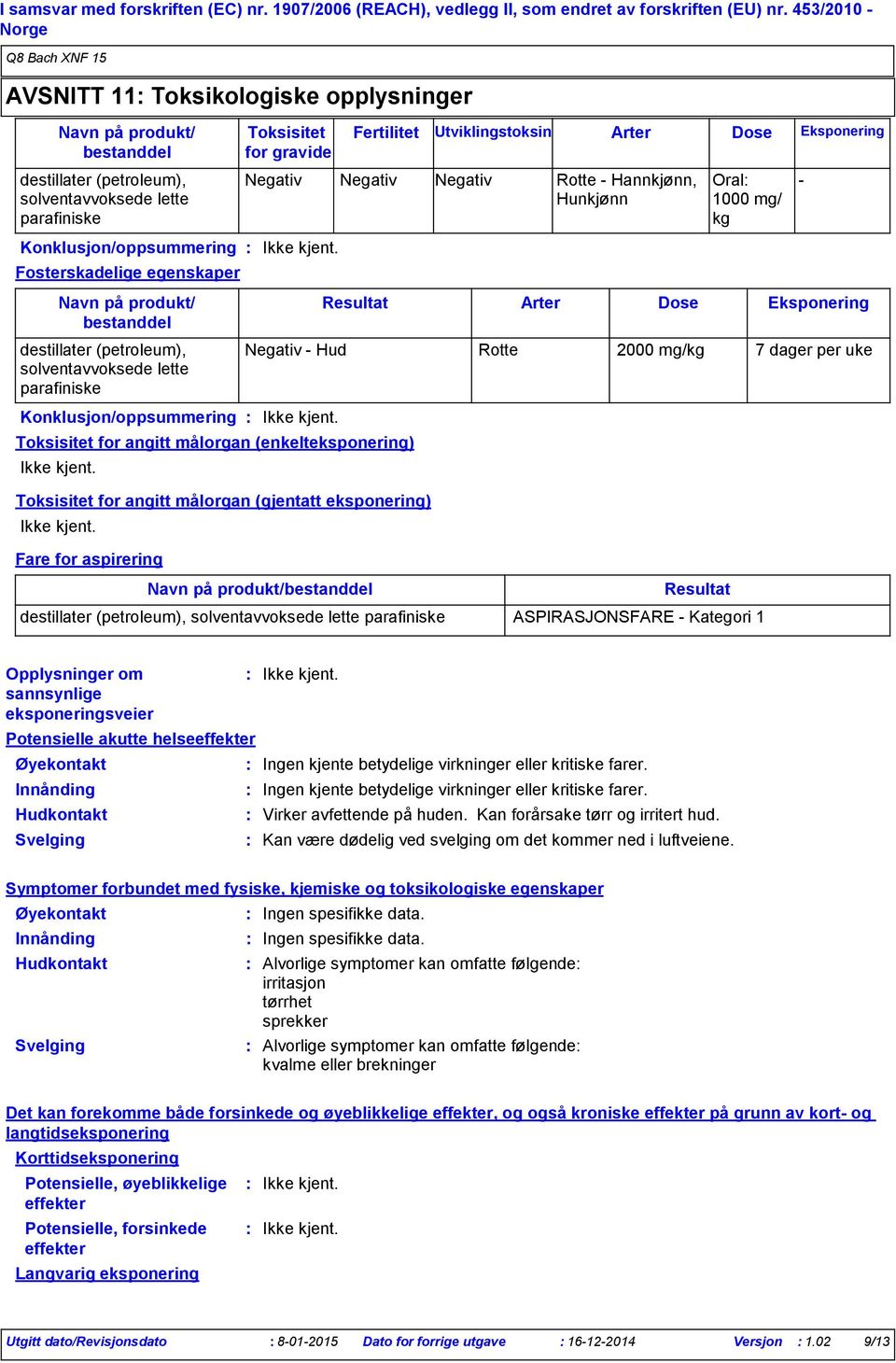 (enkelteksponering) Toksisitet for angitt målorgan (gjentatt eksponering) Fare for aspirering Resultat ASPIRASJONSFARE Kategori 1 Opplysninger om sannsynlige eksponeringsveier Potensielle akutte