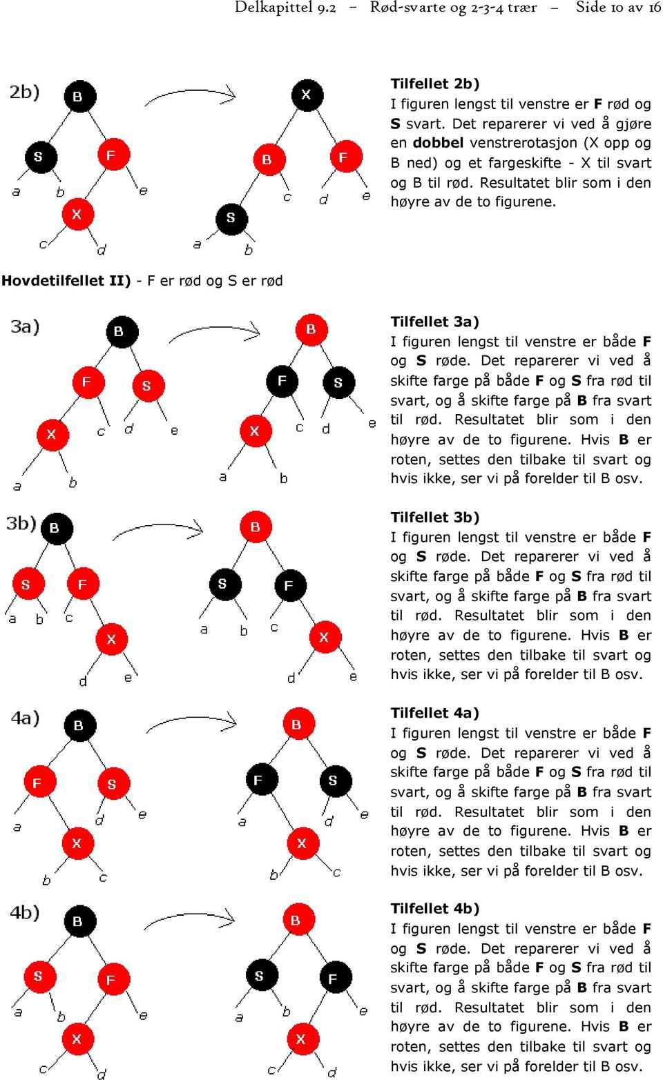 Hovdetilfellet II) - F er rød og S er rød Tilfellet 3a) I figuren lengst til venstre er både F og S røde.