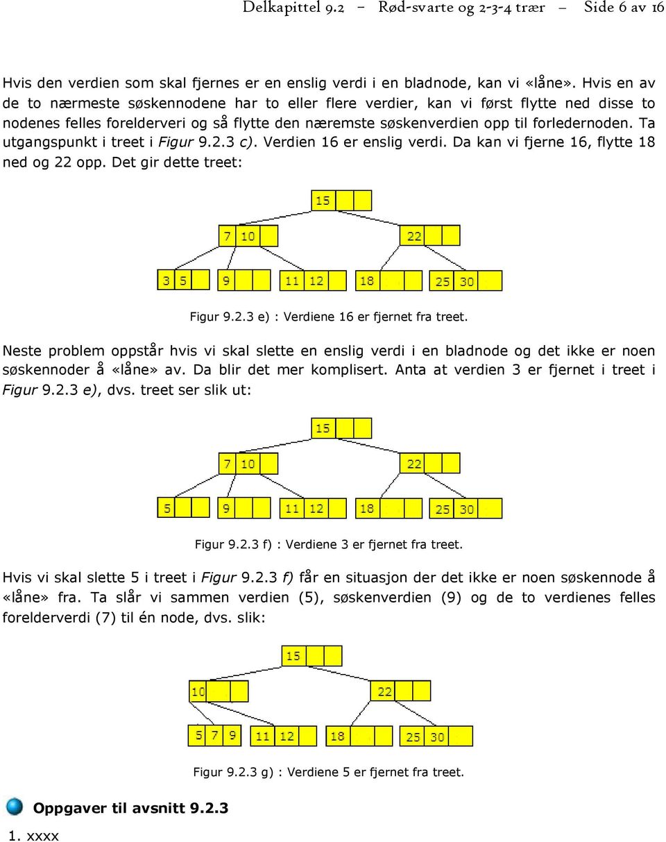 Ta utgangspunkt i treet i Figur 9.2.3 c). Verdien 16 er enslig verdi. Da kan vi fjerne 16, flytte 18 ned og 22 opp. Det gir dette treet: Figur 9.2.3 e) : Verdiene 16 er fjernet fra treet.