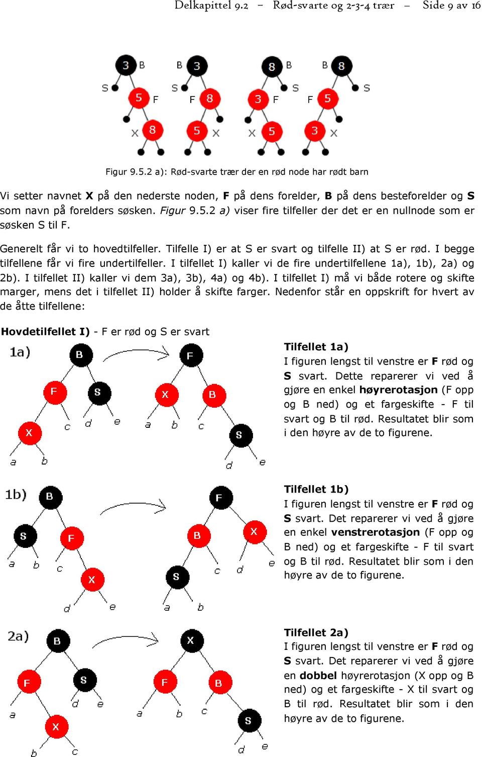 2 a) viser fire tilfeller der det er en nullnode som er søsken S til F. Generelt får vi to hovedtilfeller. Tilfelle I) er at S er svart og tilfelle II) at S er rød.