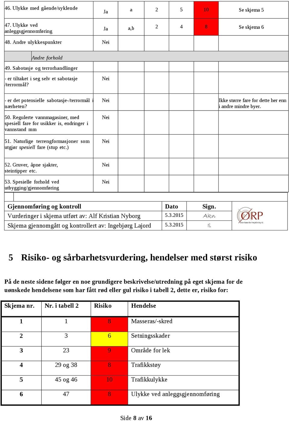 Regulerte vannmagasiner, med spesiell fare for usikker is, endringer i vannstand mm 51. Naturlige terrengformasjoner som utgjør spesiell fare (stup etc.