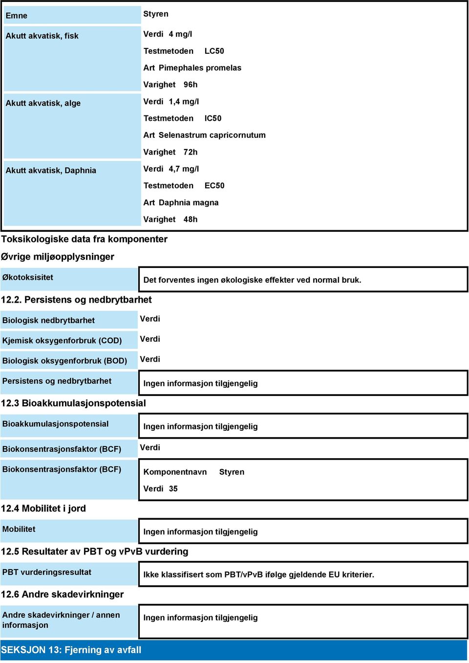 effekter ved normal bruk. 12.2. Persistens og nedbrytbarhet Biologisk nedbrytbarhet Kjemisk oksygenforbruk (COD) Biologisk oksygenforbruk (BOD) Persistens og nedbrytbarhet Verdi Verdi Verdi 12.