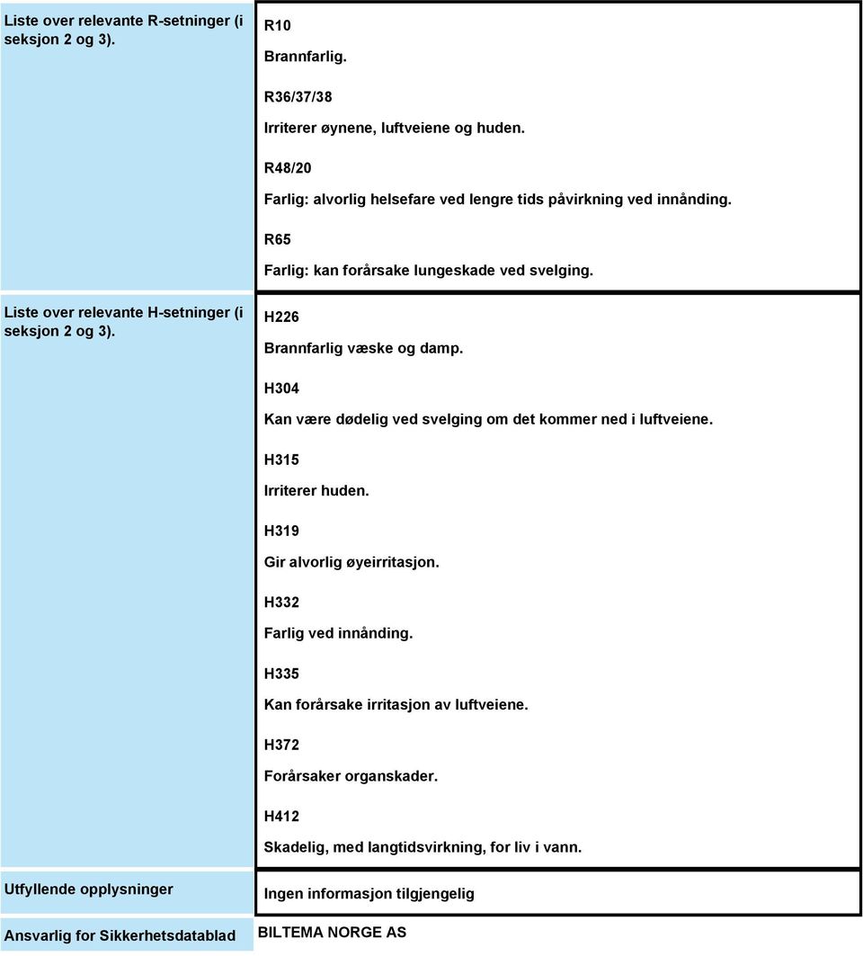 Liste over relevante H-setninger (i seksjon 2 og 3). H226 Brannfarlig væske og damp. H304 Kan være dødelig ved svelging om det kommer ned i luftveiene.