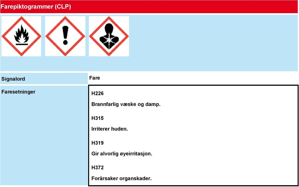 og damp. H315 Irriterer huden.