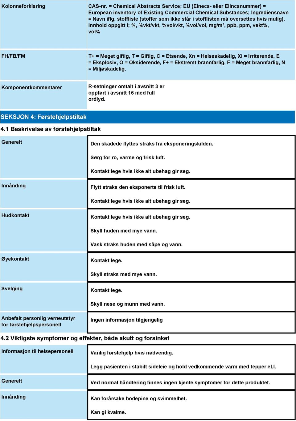 Innhold oppgitt i; %, %vkt/vkt, %vol/vkt, %vol/vol, mg/m³, ppb, ppm, vekt%, vol% FH/FB/FM T+ = Meget giftig, T = Giftig, C = Etsende, Xn = Helseskadelig, Xi = Irriterende, E = Eksplosiv, O =