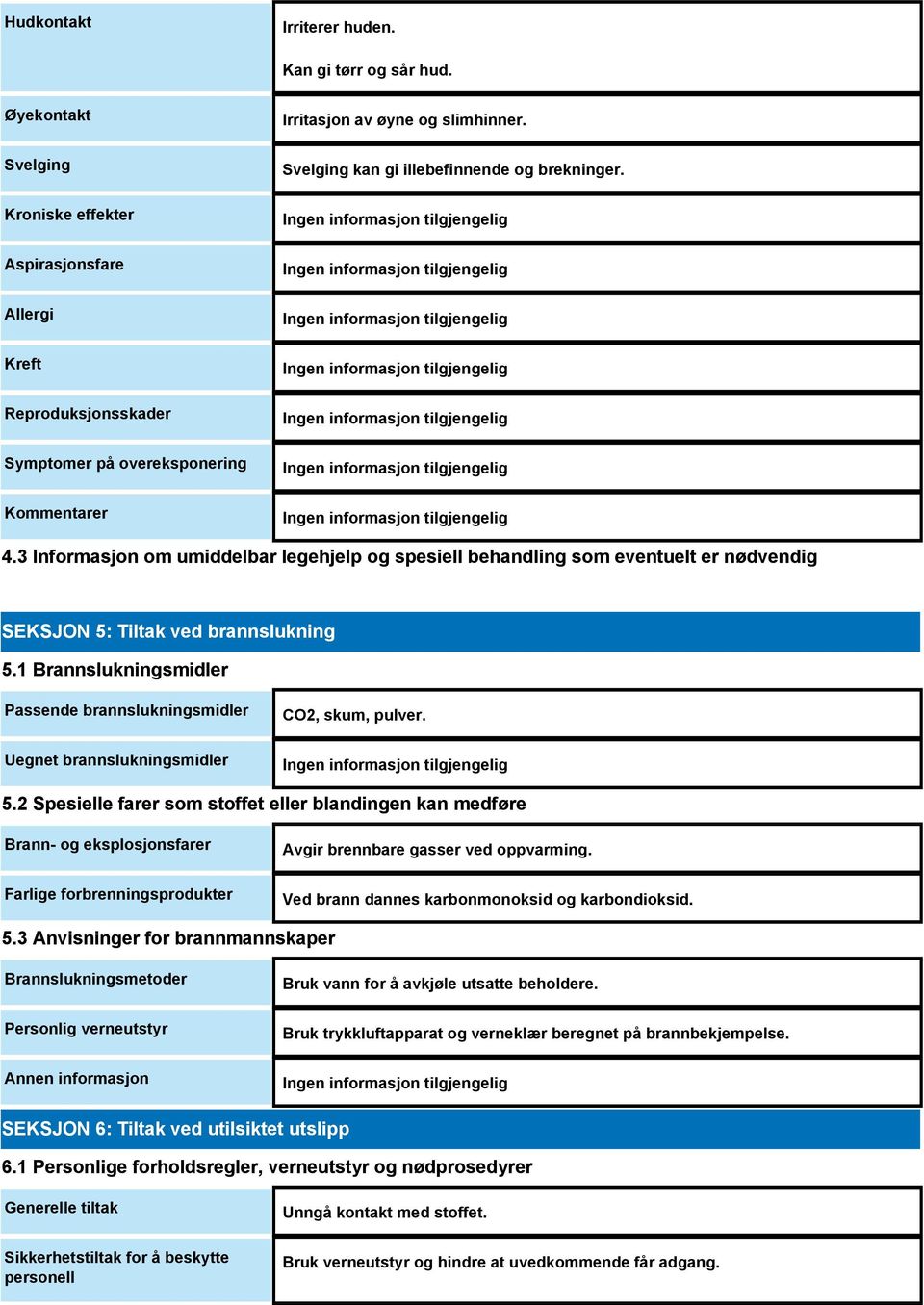 Svelging kan gi illebefinnende og brekninger. 4.3 Informasjon om umiddelbar legehjelp og spesiell behandling som eventuelt er nødvendig SEKSJON 5: Tiltak ved brannslukning 5.