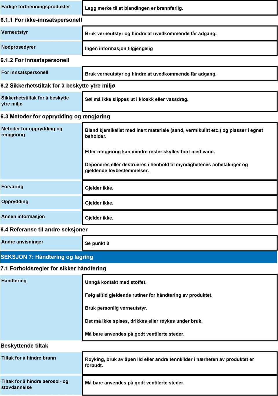 3 Metoder for opprydding og rengjøring Metoder for opprydding og rengjøring Bland kjemikaliet med inert materiale (sand, vermikulitt etc.) og plasser i egnet beholder.