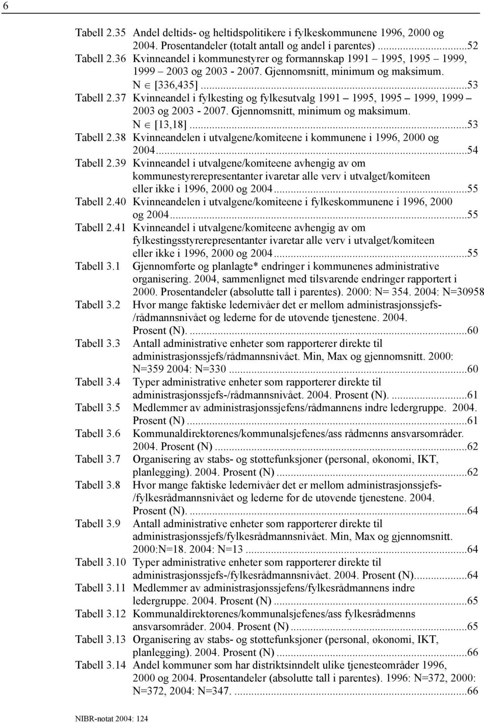 37 Kvinneandel i fylkesting og fylkesutvalg 1991 1995, 1995 1999, 1999 2003 og 2003-2007. Gjennomsnitt, minimum og maksimum. N [13,18]...53 Tabell 2.