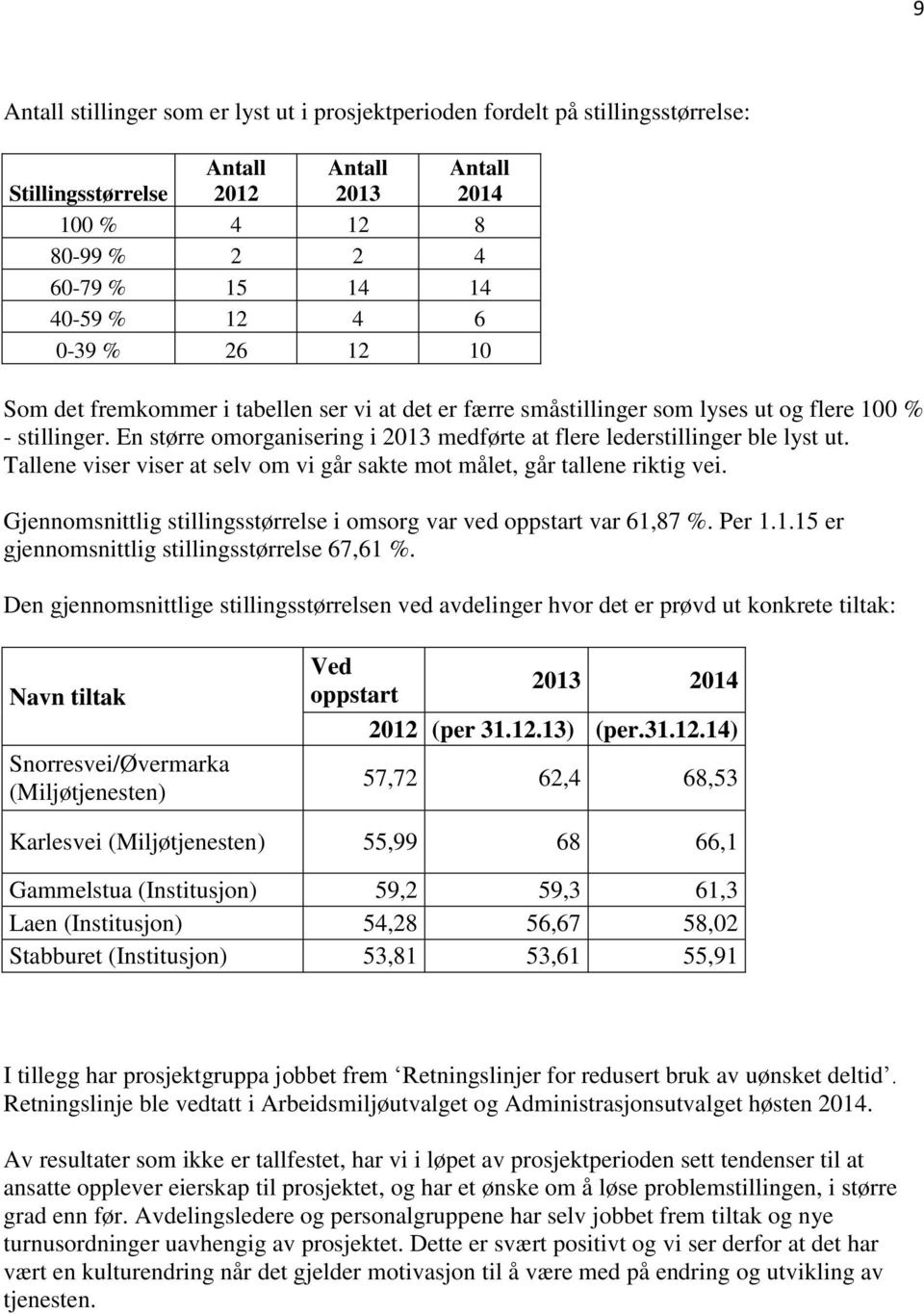 En større omorganisering i 2013 medførte at flere lederstillinger ble lyst ut. Tallene viser viser at selv om vi går sakte mot målet, går tallene riktig vei.