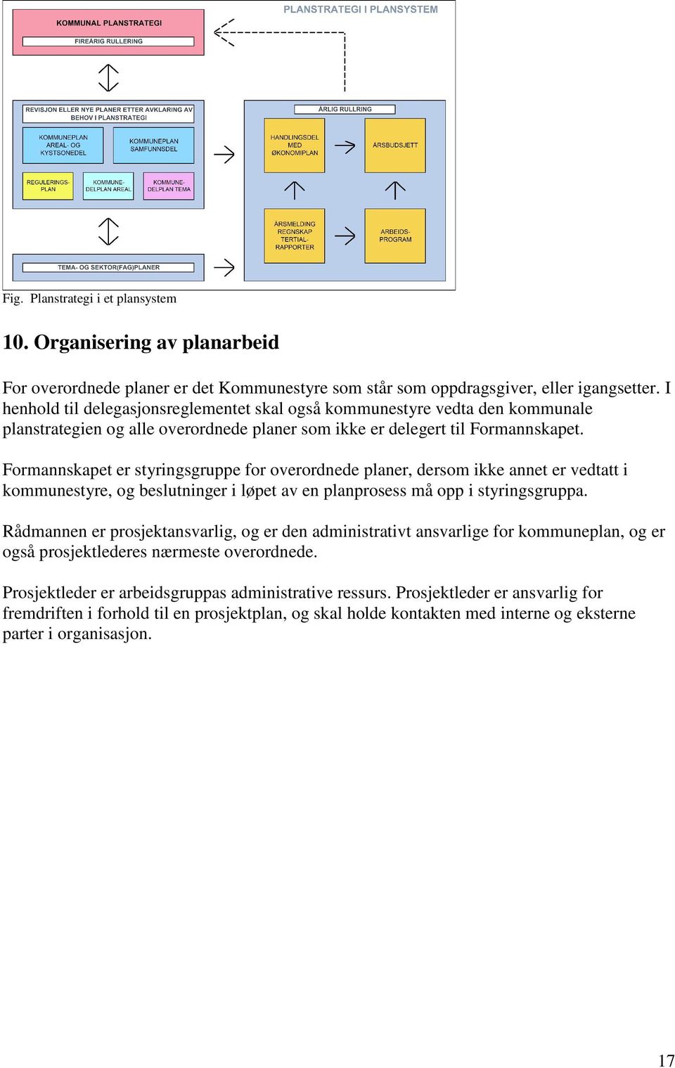 Formannskapet er styringsgruppe for overordnede planer, dersom ikke annet er vedtatt i kommunestyre, og beslutninger i løpet av en planprosess må opp i styringsgruppa.