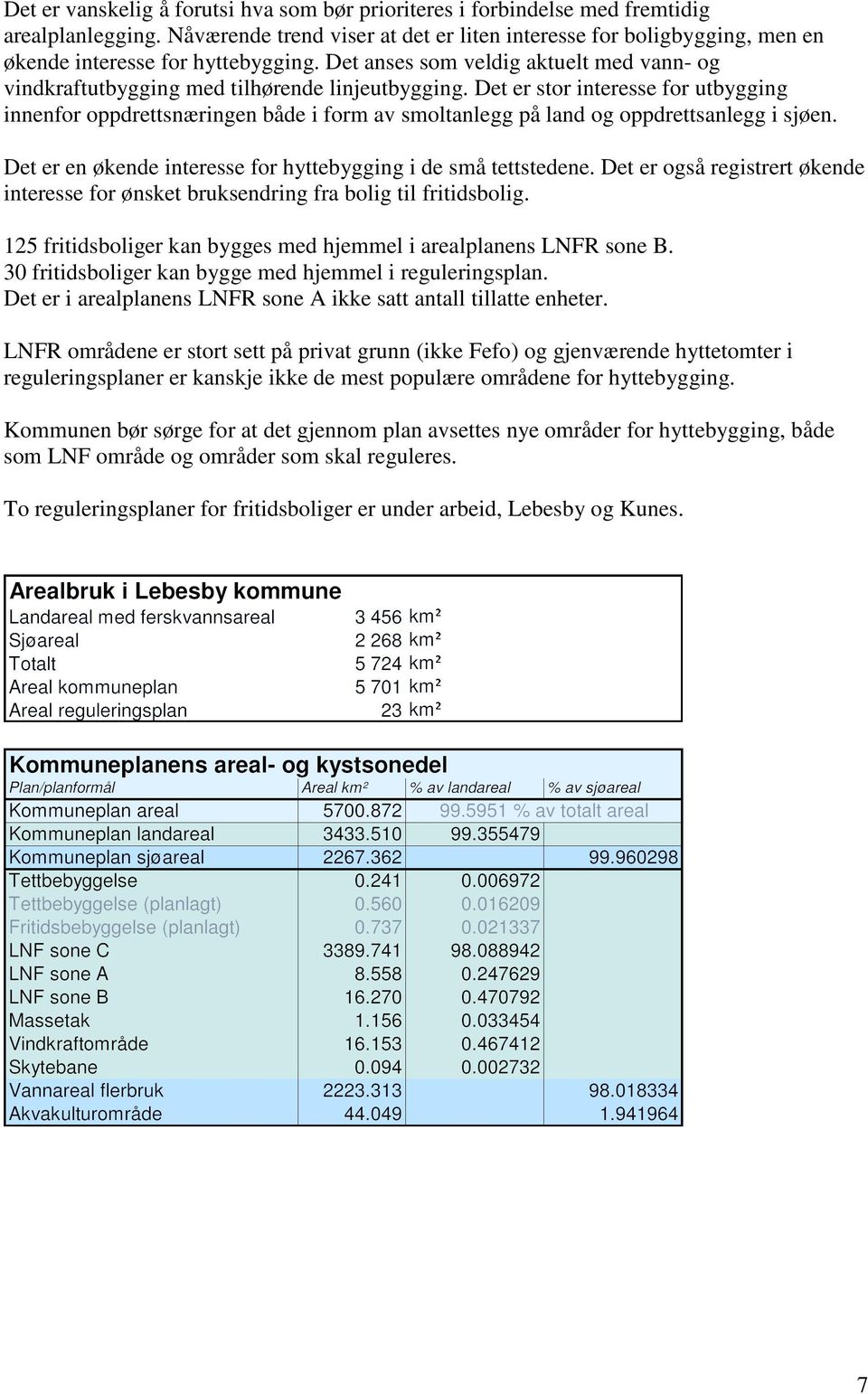 Det er stor interesse for utbygging innenfor oppdrettsnæringen både i form av smoltanlegg på land og oppdrettsanlegg i sjøen. Det er en økende interesse for hyttebygging i de små tettstedene.