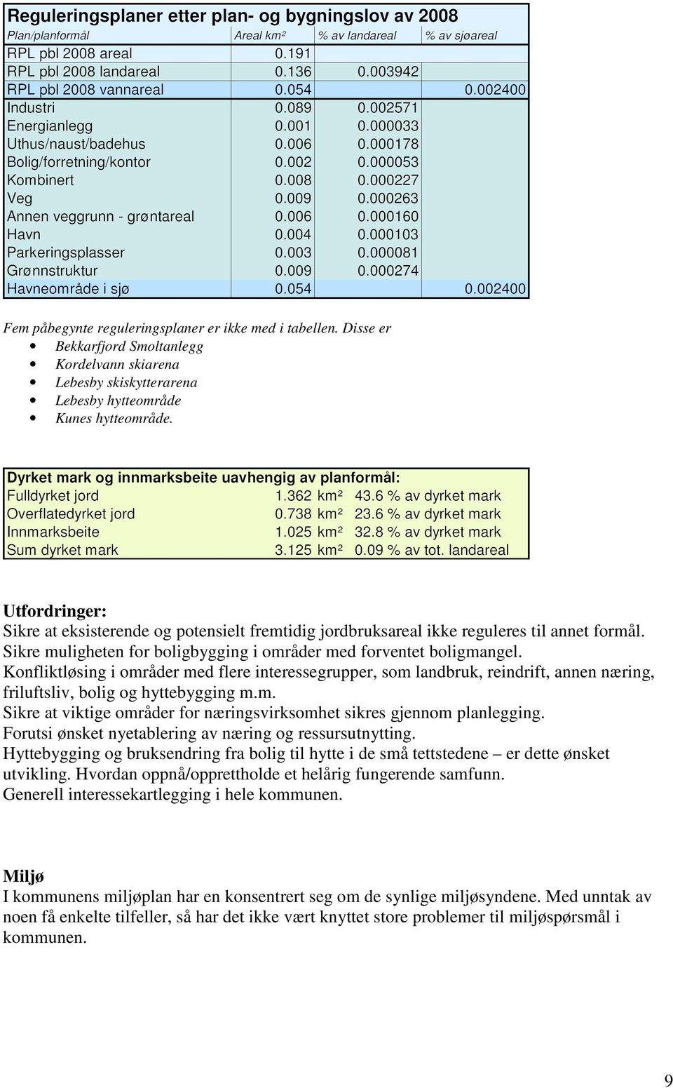 Konfliktløsing i områder med flere interessegrupper, som landbruk, reindrift, annen næring, friluftsliv, bolig og hyttebygging m.m. Sikre at viktige områder for næringsvirksomhet sikres gjennom planlegging.