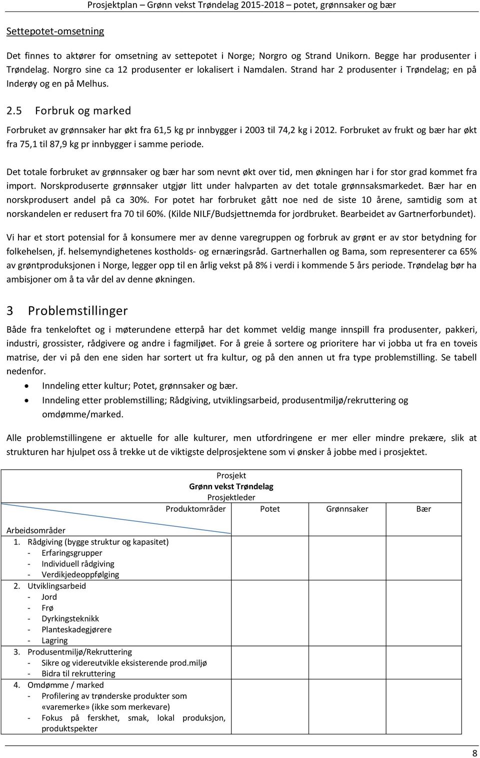 produsenter i Trøndelag; en på Inderøy og en på Melhus. 2.5 Forbruk og marked Forbruket av grønnsaker har økt fra 61,5 kg pr innbygger i 2003 til 74,2 kg i 2012.