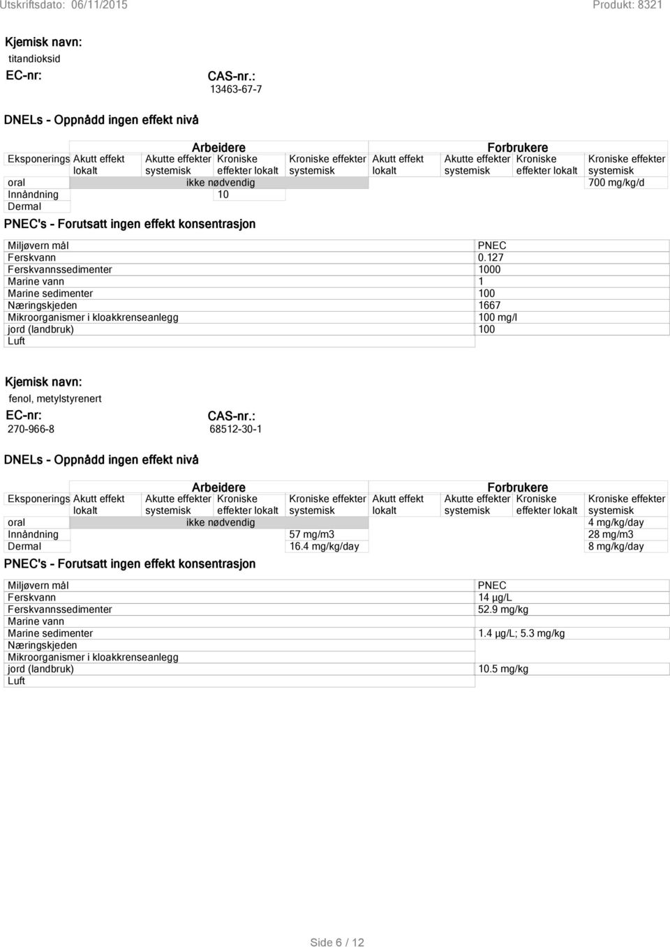 Forbrukere effekter 700 mg/kg/d Miljøvern mål PNEC Ferskvann 0.