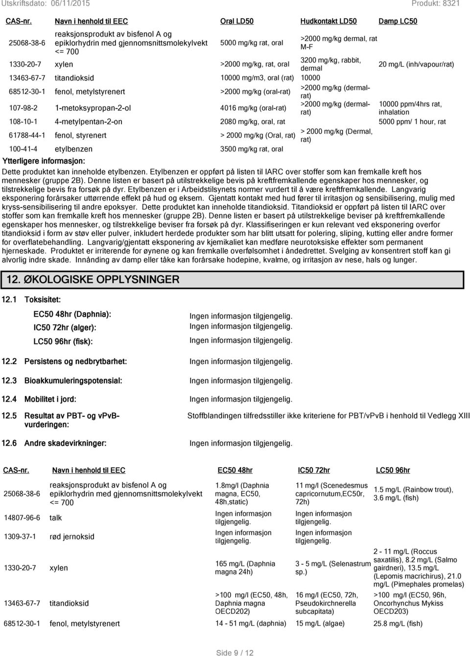 M-F 1330-20-7 xylen >2000 mg/kg, rat, oral 3200 mg/kg, rabbit, dermal 20 mg/l (inh/vapour/rat) 13463-67-7 titandioksid 10000 mg/m3, oral (rat) 10000 68512-30-1 fenol, metylstyrenert >2000 mg/kg