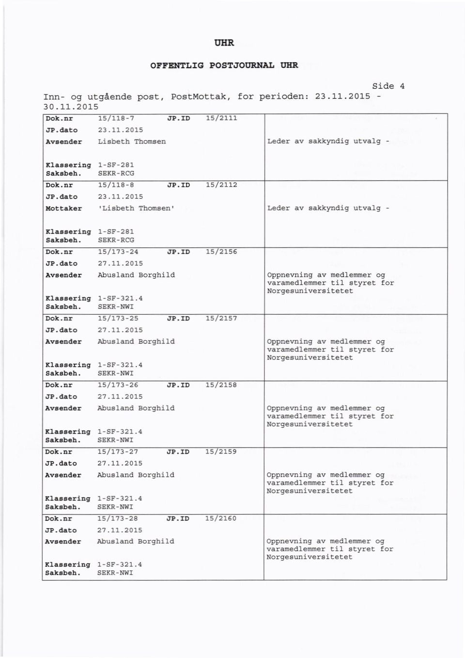 /D 15/2156 Abusland Borghild Sakebeh Avaender Sakabeh. Klaeeering 15/173-25 JP.ID 15/2157 Abusland 1-5F-321.4 Borghild 15/173-26 JP.