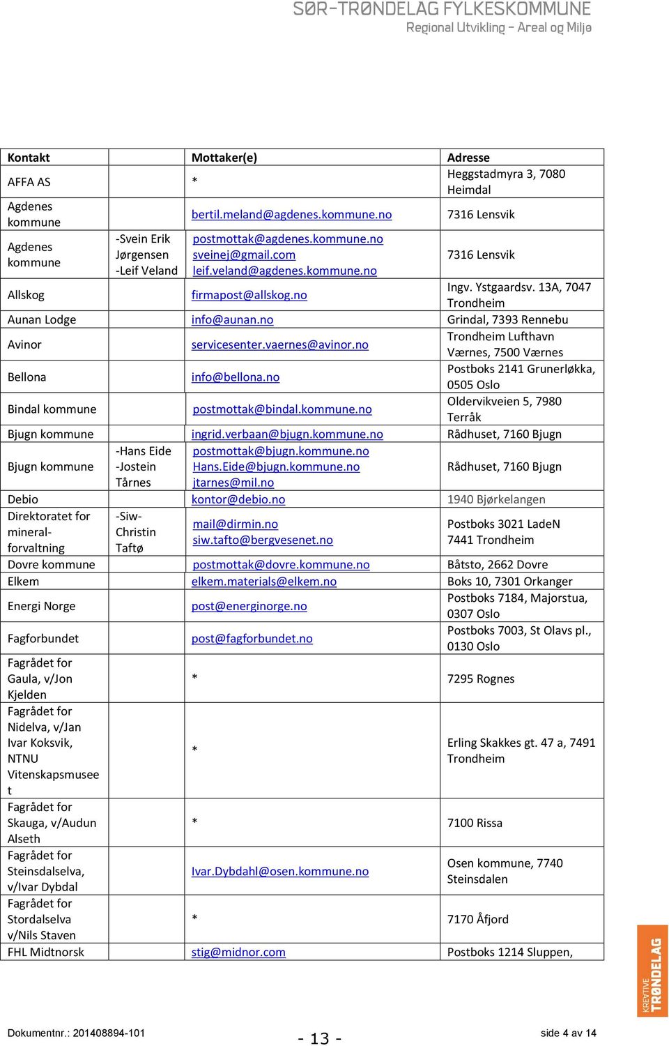13A, 7047 Trondheim Aunan Lodge info@aunan.no Grindal, 7393 Rennebu Avinor servicesenter.vaernes@avinor.no Trondheim Lufthavn Værnes, 7500 Værnes Bellona info@bellona.