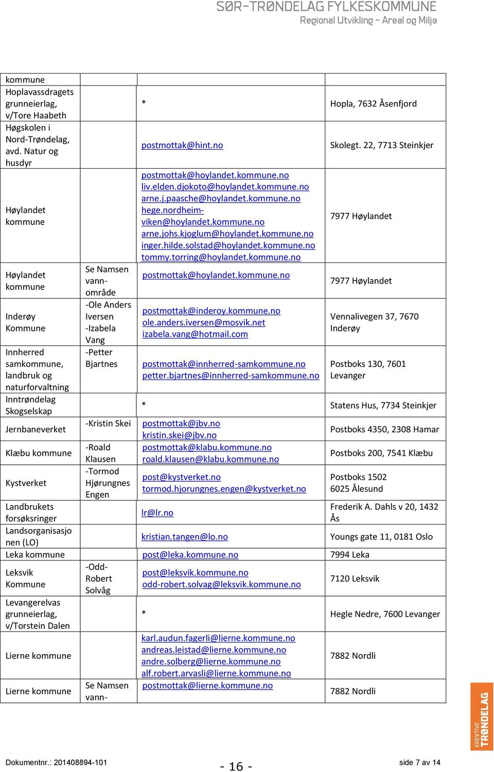 no postmottak@hoylandet.kommune.no liv.elden.djokoto@hoylandet.kommune.no arne.j.paasche@hoylandet.kommune.no hege.nordheimviken@hoylandet.kommune.no arne.johs.kjoglum@hoylandet.kommune.no inger.