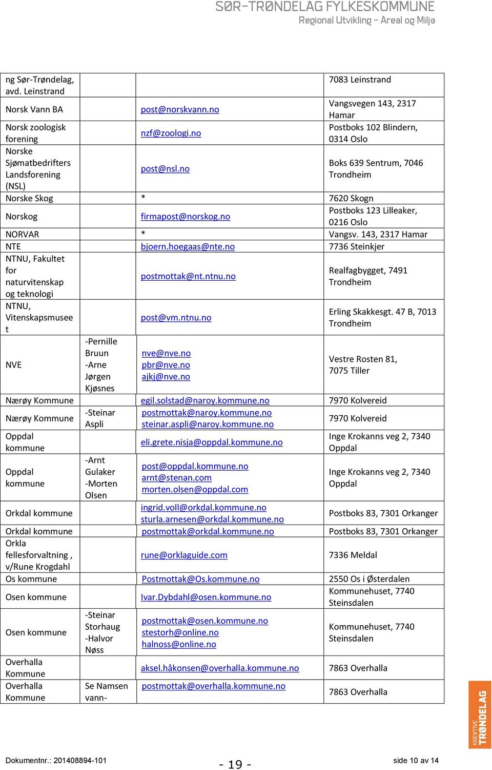 no Landsforening Trondheim (NSL) Norske Skog * 7620 Skogn Norskog firmapost@norskog.no Postboks 123 Lilleaker, 0216 Oslo NORVAR * Vangsv. 143, 2317 Hamar NTE bjoern.hoegaas@nte.