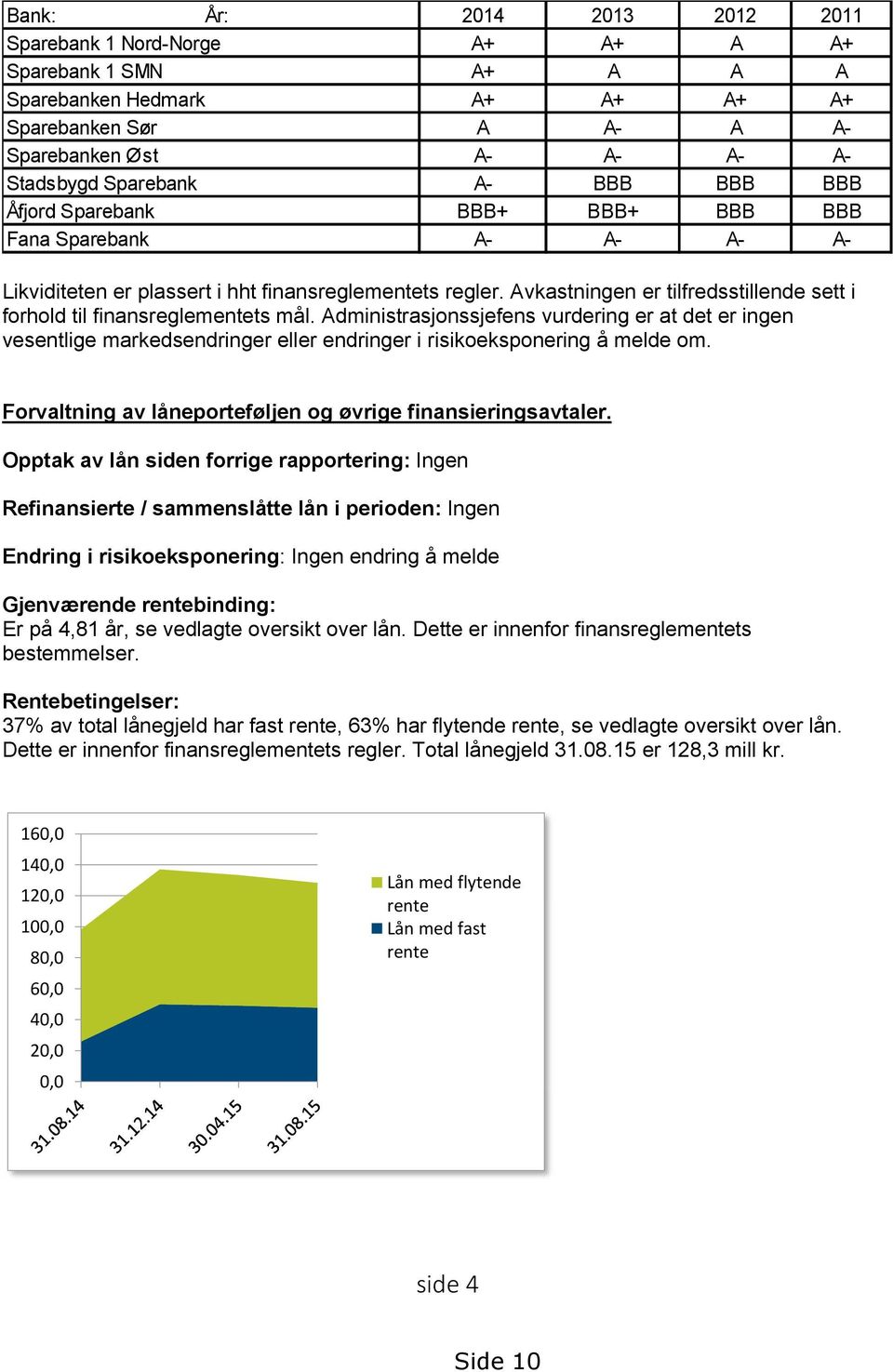 Avkastningen er tilfredsstillende sett i forhold til finansreglementets mål.