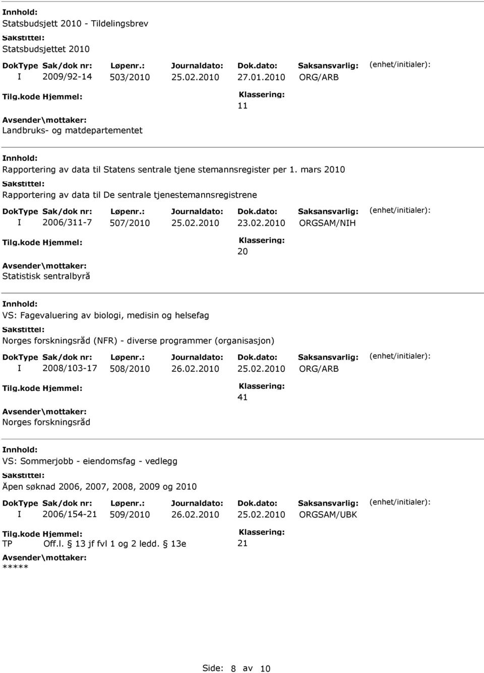 2010 ORGSAM/NH 20 Statistisk sentralbyrå VS: Fagevaluering av biologi, medisin og helsefag Norges forskningsråd (NFR) - diverse programmer (organisasjon) 2008/103-17