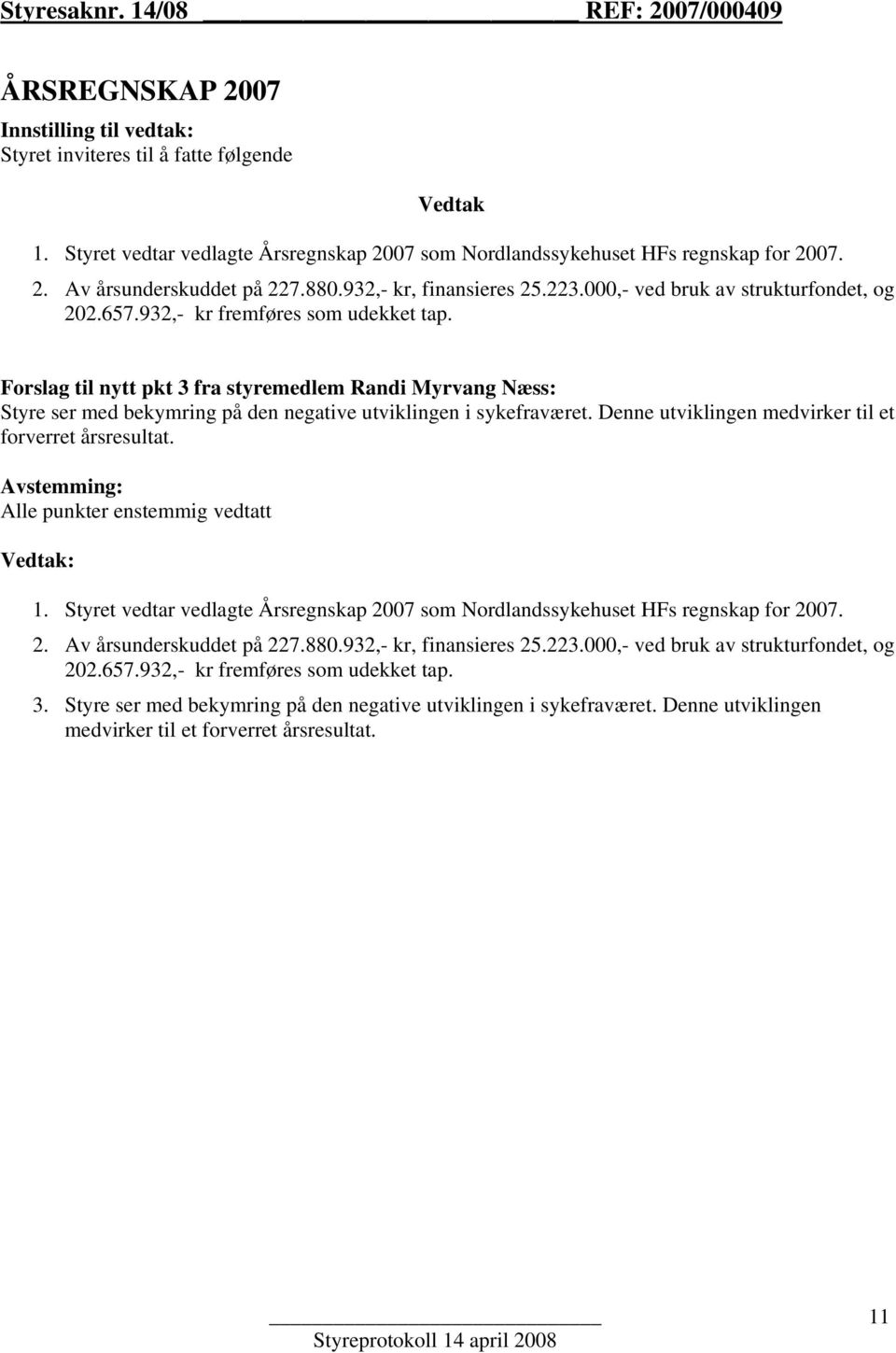 932,- kr fremføres som udekket tap. Forslag til nytt pkt 3 fra styremedlem Randi Myrvang Næss: Styre ser med bekymring på den negative utviklingen i sykefraværet.