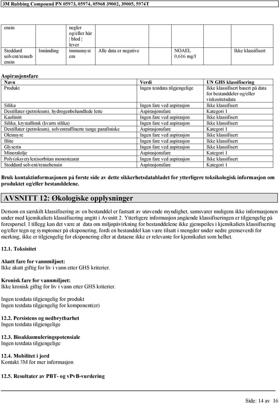 Aspirasjonsfare Kategori 1 Oleinsyre Ingen fare ved aspirasjon Ingen fare ved aspirasjon Glyserin Ingen fare ved aspirasjon Mineralolje Aspirasjonsfare Kategori 1 Poly(oksyetylen)sorbitan monostearat