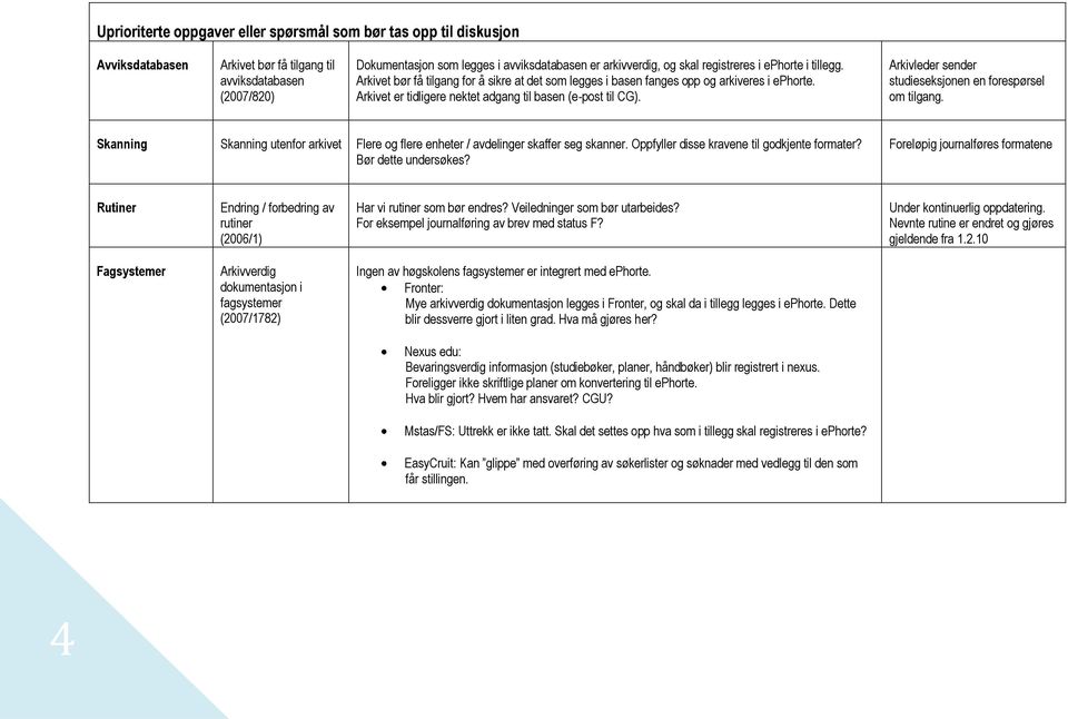 Arkivleder sender studieseksjonen en forespørsel om tilgang. Skanning Skanning utenfor arkivet Flere og flere enheter / avdelinger skaffer seg skanner. Oppfyller disse kravene til godkjente formater?