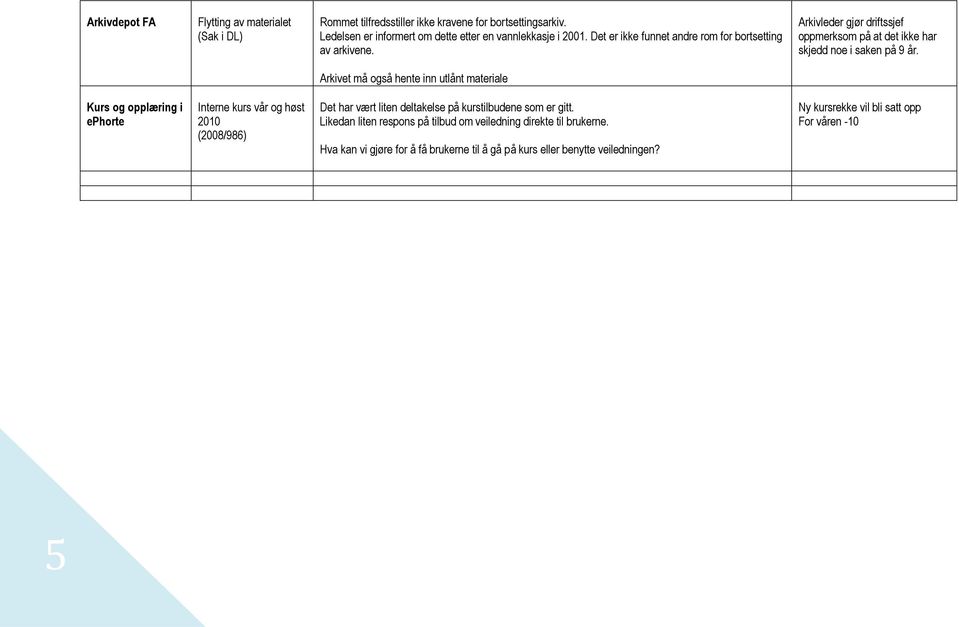 Arkivet må også hente inn utlånt materiale Kurs og opplæring i ephorte Interne kurs vår og høst 2010 (2008/986) Det har vært liten deltakelse på kurstilbudene som er