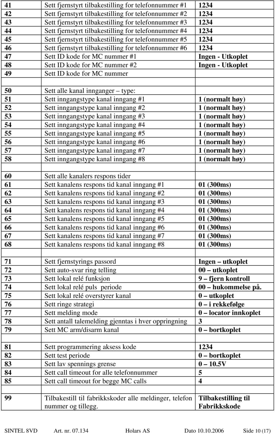 nummer #1 Ingen - Utkoplet 48 Sett ID kode for MC nummer #2 Ingen - Utkoplet 49 Sett ID kode for MC nummer 50 Sett alle kanal innganger type: 51 Sett inngangstype kanal inngang #1 1 (normalt høy) 52